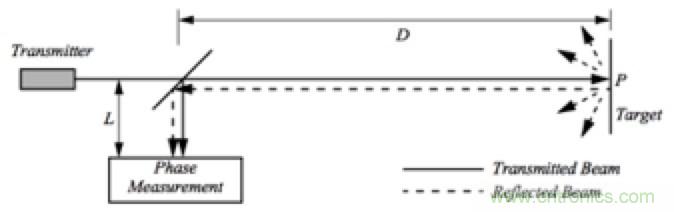 從傳感器到算法原理，機器人避障的出路在哪里？
