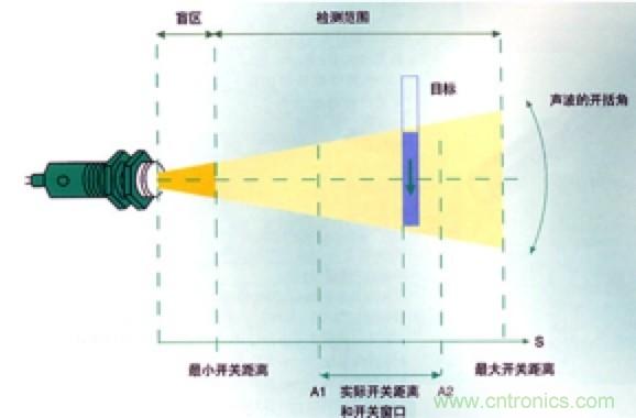 從傳感器到算法原理，機器人避障的出路在哪里？