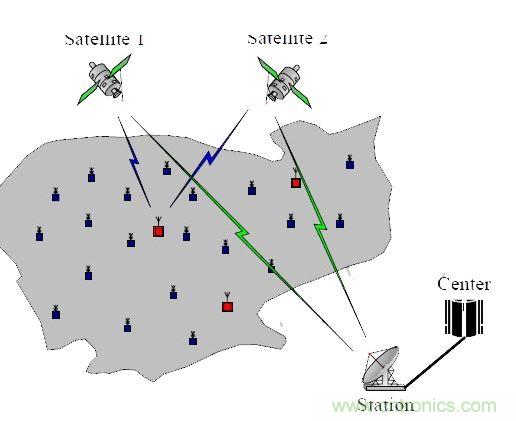 【導(dǎo)讀】無線傳感器，應(yīng)用后總是會(huì)出現(xiàn)顯示跳動(dòng)或數(shù)字不準(zhǔn)確的情況，或者其他的情況，基于這些基本的問題，有什么好的解決方案沒？小編這里為大家總結(jié)了五問五答，值得一看！  無線傳感器安裝上后成批出現(xiàn)顯示跳動(dòng)或數(shù)字不準(zhǔn)確的情況。解決方案：客戶選擇的產(chǎn)品性能不符合現(xiàn)場(chǎng)工況，需安裝或更換帶隔離功能的變送器。  1、無線傳感器安裝上后成批出現(xiàn)顯示跳動(dòng)或數(shù)字不準(zhǔn)確的情況  　　原因：現(xiàn)場(chǎng)有電磁的干擾，或是信號(hào)線與動(dòng)力線走的同一條線槽。  　　解決方案：客戶選擇的產(chǎn)品性能不符合現(xiàn)場(chǎng)工況，需安裝或更換帶隔離功能的變送器。  　　2、無線傳感器安裝上，顯示錯(cuò)誤或不顯示  　　原因：信號(hào)線正負(fù)級(jí)接線錯(cuò)誤  　　解決方案：斷開電源，互換兩根信號(hào)線的位置，并用端子壓緊，重新上電。特別是不帶變送器的三線制輸出的PT100熱電阻傳感器，現(xiàn)場(chǎng)安裝時(shí)，經(jīng)常會(huì)出現(xiàn)這樣的問題。  　　3、無線液位傳感器使用后顯示的數(shù)值不變  　　原因：導(dǎo)氣管里進(jìn)水  　　解決方案：返廠檢修，把導(dǎo)氣管里的水抽干，重新標(biāo)定量程，再使用。  　　4、溫度傳感器無信號(hào)輸出  　　原因：工人安裝時(shí)，因不了解傳感器，故用力過大，致使測(cè)溫元件引腳整個(gè)拔出，使信號(hào)回路中斷路。  　　解決方案：安裝時(shí)，只需在端子上接好線，無需拆下變送器或磁板，用端子壓緊信號(hào)引線即可。  　　5、智能控制儀表安裝上不顯示  　　原因：儀表參數(shù)設(shè)置不對(duì)  　　解決方案：先確認(rèn)無線傳感器接進(jìn)的信號(hào)類型，對(duì)應(yīng)此類型調(diào)整智能控制儀表的輸入?yún)?shù)即可。