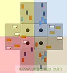 智能交叉路口，解決交通擁堵的未來之星