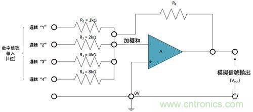 電阻匹配與穩(wěn)定性真的是運(yùn)算放大器效能的保障？