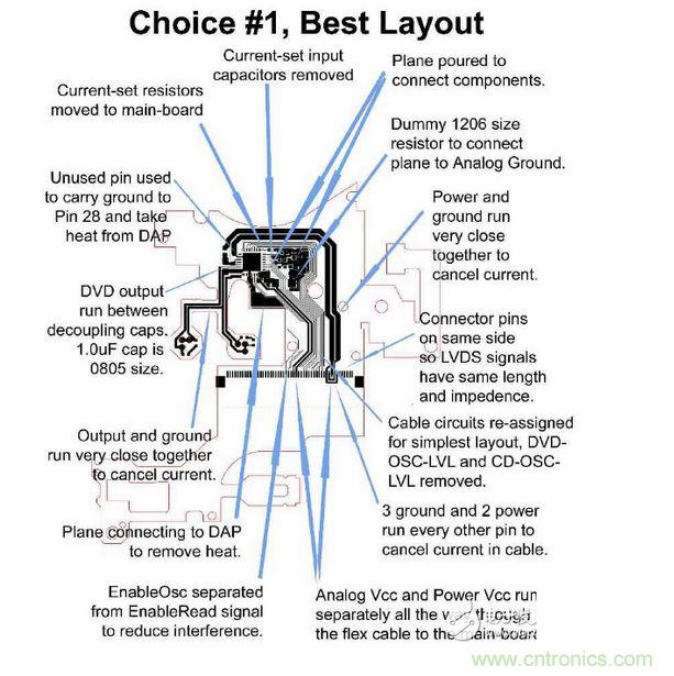 DVD刻錄機(jī)的雷射驅(qū)動(dòng)器軟性電路，需要具備PC主板或是其他高速、對(duì)溫度敏感之設(shè)計(jì)的專業(yè)經(jīng)驗(yàn)。