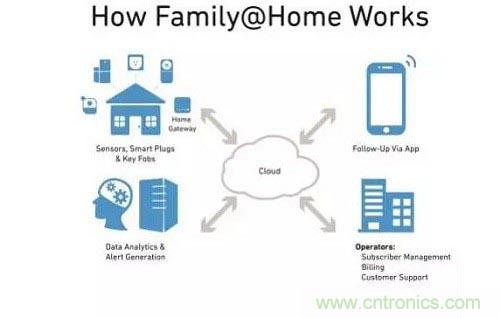 物聯(lián)網(wǎng)給我們的生活帶來了哪些實(shí)質(zhì)性改變？