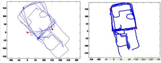 與北斗、GPS相比室內(nèi)定位背后的微慣導技術有何不同？