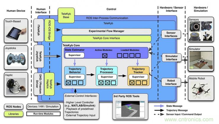 從環(huán)境感知到交互，機(jī)器人控制設(shè)計(jì)有哪些特殊技巧？ 