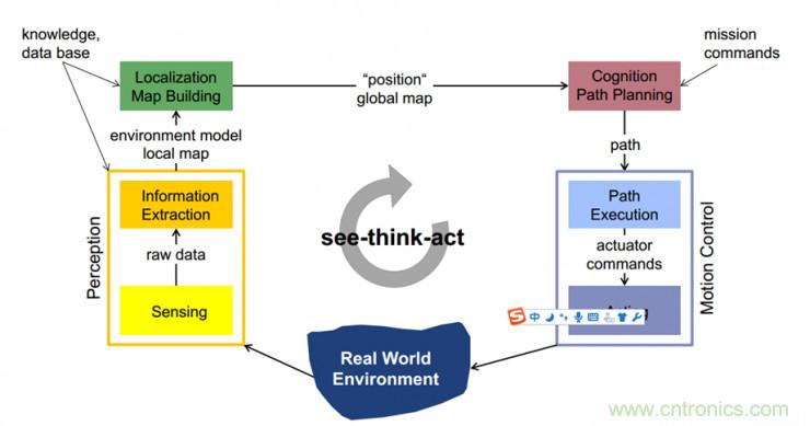 從環(huán)境感知到交互，機(jī)器人控制設(shè)計(jì)有哪些特殊技巧？ 