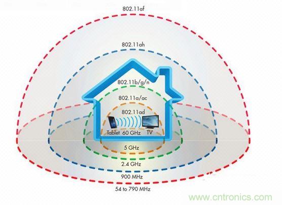 未來(lái)還有哪些更強(qiáng)的wifi標(biāo)準(zhǔn)？