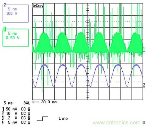 作為兩級(jí)LED驅(qū)動(dòng)器前端的反激式變換器,該如何設(shè)計(jì)？
