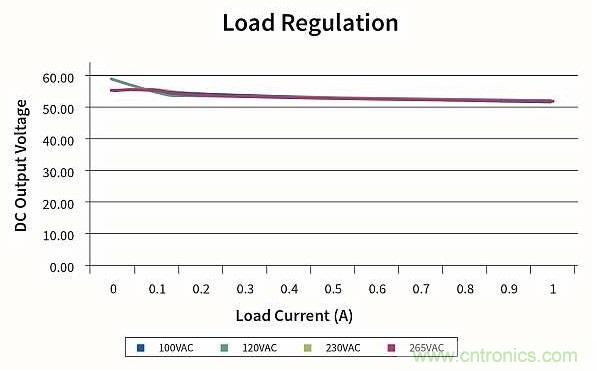 作為兩級(jí)LED驅(qū)動(dòng)器前端的反激式變換器,該如何設(shè)計(jì)？