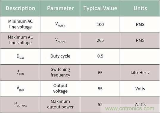 作為兩級(jí)LED驅(qū)動(dòng)器前端的反激式變換器,該如何設(shè)計(jì)？