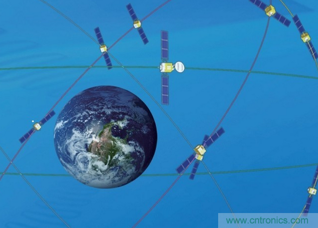 從技術(shù)層面上分析北斗與GPS的九大區(qū)別！