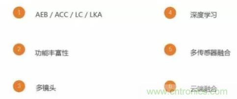 從硬件到算法，單目視覺ADAS背后有哪些技術(shù)原理及難點(diǎn)？