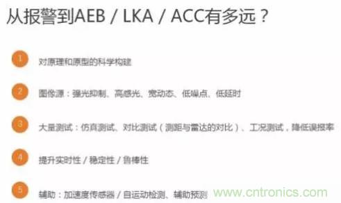 從硬件到算法，單目視覺ADAS背后有哪些技術(shù)原理及難點(diǎn)？