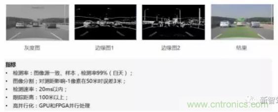 從硬件到算法，單目視覺ADAS背后有哪些技術(shù)原理及難點(diǎn)？