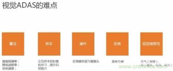 從硬件到算法，單目視覺ADAS背后有哪些技術(shù)原理及難點(diǎn)？