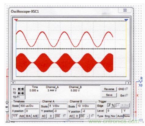 改進型調(diào)幅檢波器的仿真信號。