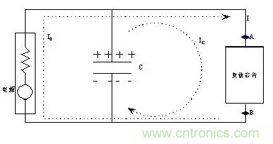從儲能、阻抗兩種不同視角解析電容去耦原理