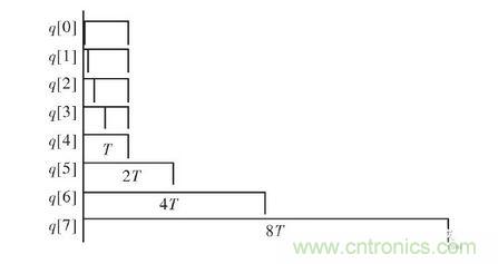  FPGA 控制器結(jié)構(gòu)框圖。