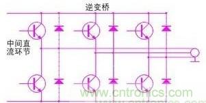 驅(qū)動(dòng)單元設(shè)計(jì)中出現(xiàn)了電磁兼容問題怎么辦？
