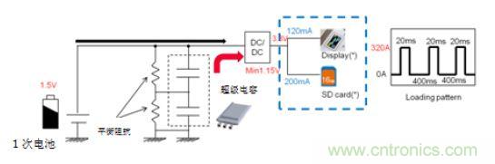 醫(yī)療設(shè)備中峰值輔助和備份的必要性