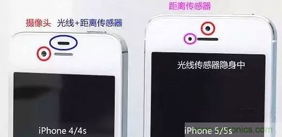 智能手機上都有哪些傳感器應(yīng)用？