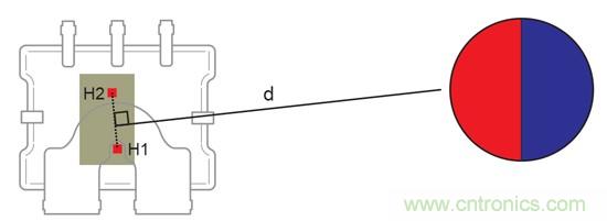 如何采用電流傳感器IC實現(xiàn)共模場干擾最小化？
