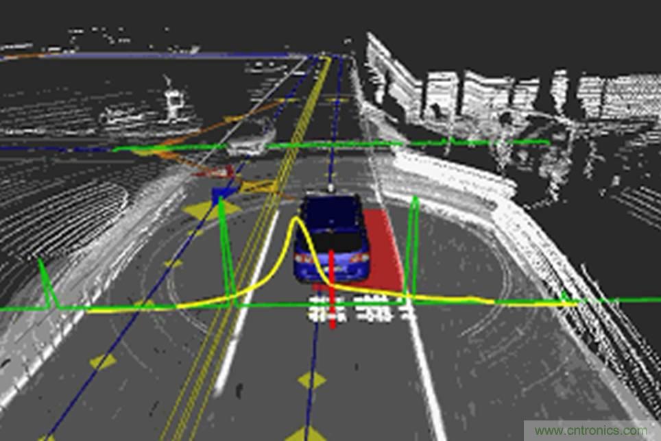 自動(dòng)駕駛六大潛在突破點(diǎn):傳感器/車輛系統(tǒng)集成/V2X等