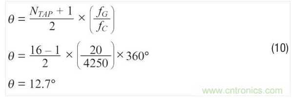 使用濾波器時的ADXRS290噪聲密度。