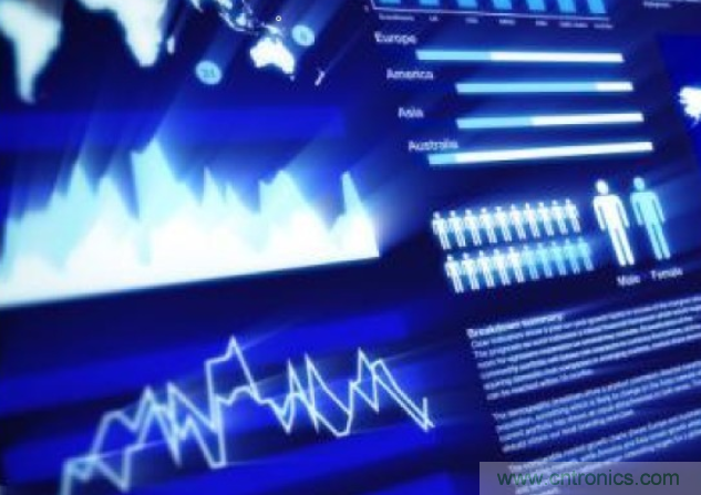 降低物聯(lián)網(wǎng)跨平臺(tái)設(shè)計(jì)復(fù)雜性的策略有哪些？