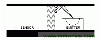 如何在手持式觸摸屏系統(tǒng)中增添接近檢測傳感器？