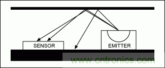如何在手持式觸摸屏系統(tǒng)中增添接近檢測傳感器？