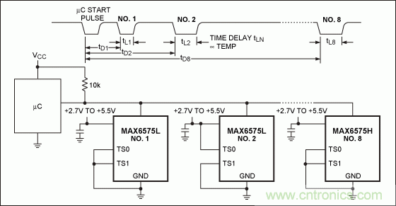 如何簡化微控制器與溫度傳感器的接口設(shè)計？