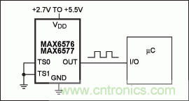 如何簡化微控制器與溫度傳感器的接口設(shè)計？
