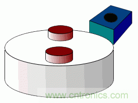 小器件有大用途，一文看懂霍爾傳感器的大作用
