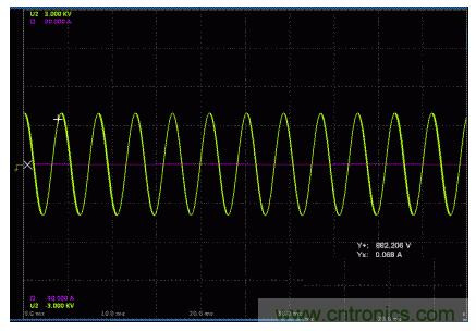 一、讓電參數(shù)測(cè)量準(zhǔn)確。