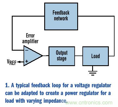 如何為變化的負載阻抗提供恒定功率？