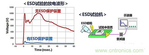 ESD(靜電放電·浪涌)保護裝置·對策元件的種類