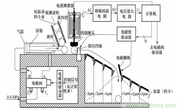 基礎(chǔ)知識科普：什么是電感式傳感器？