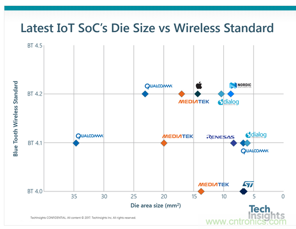 拆解蘋果W1:AirPods和Beats耳機都用的神奇芯片