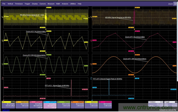 當(dāng)一個400MHz信號被欠采樣時，它會丟失信號保真度并發(fā)生混疊現(xiàn)象。