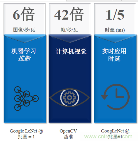 秒殺對(duì)手的性能，是怎么算出來(lái)的？