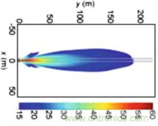 曝光：毫米波雷達(dá)為何還未被激光雷達(dá)取代？
