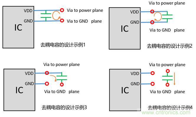 去耦電容（decoupling capacitors）如何擺放設計？