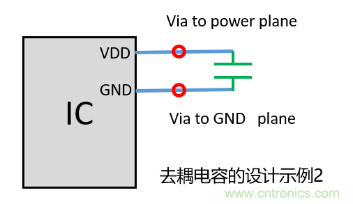 去耦電容（decoupling capacitors）如何擺放設計？