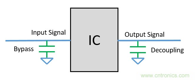 去耦電容（decoupling capacitors）如何擺放設計？