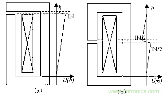 一次弄懂：集膚效應(yīng)、鄰近效應(yīng)、邊緣效應(yīng)、渦流損耗