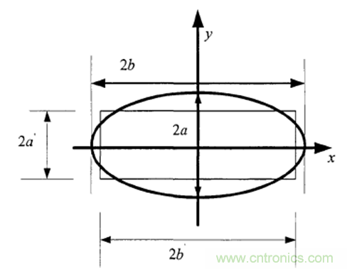 一次弄懂：集膚效應(yīng)、鄰近效應(yīng)、邊緣效應(yīng)、渦流損耗