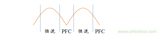 【精辟】就這樣把PF和PFC講透了?。?！