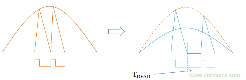 【精辟】就這樣把PF和PFC講透了?。?！