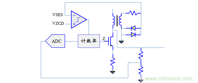 【精辟】就這樣把PF和PFC講透了?。?！